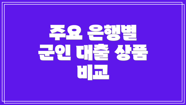 주요 은행별 군인 대출 상품 비교