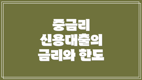 중금리 신용대출의 금리와 한도