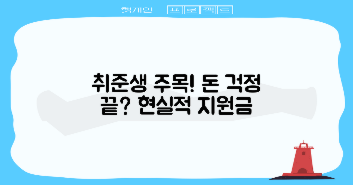 취준생, 자금 걱정 덜 수 있을까?