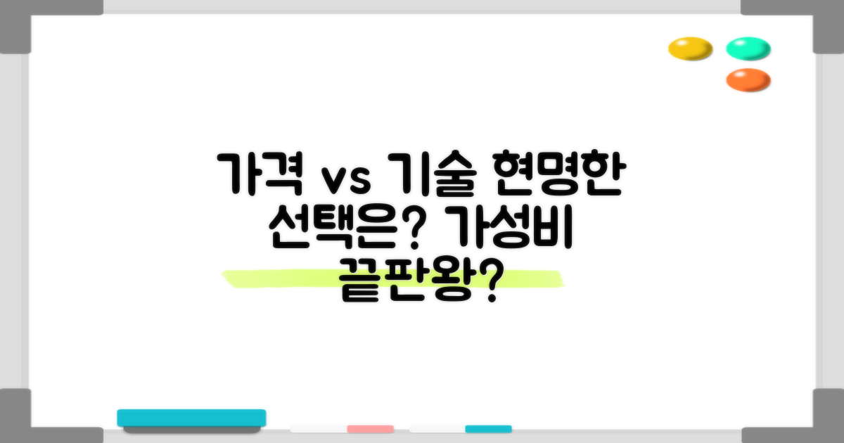 합리적 가격 vs. 최신 기술 비교