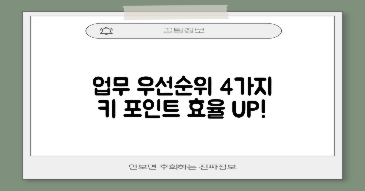 4가지 업무 처리 우선순위